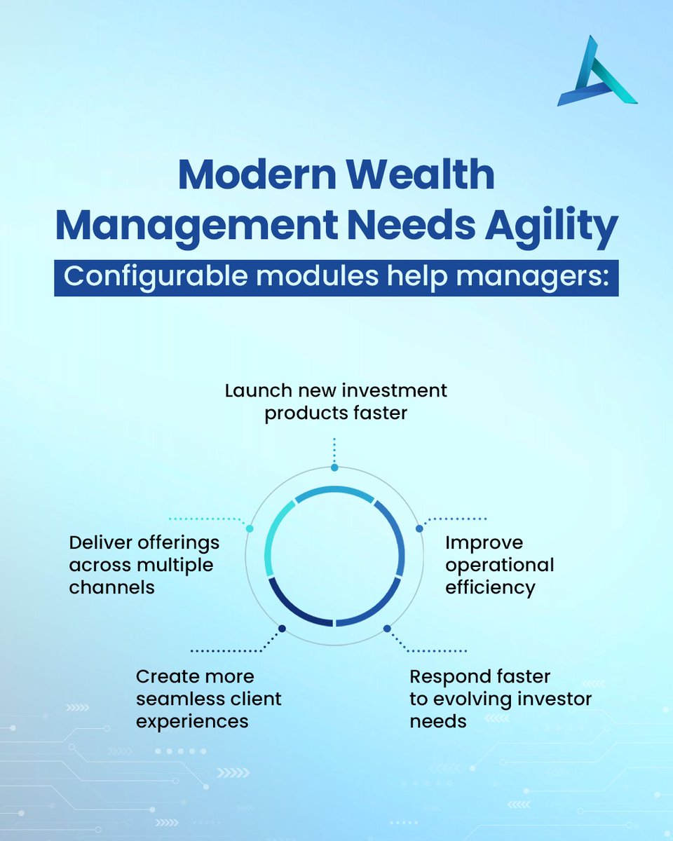 weKFintechTH's tweet photo. In today’s wealth management landscape, investor expectations evolve quickly. Configurable modules help firms stay ahead by enabling faster product launches, smoother cross-channel delivery, and a more agile approach to serving changing client needs.

#KFintechThailand https://t.co/n1QtzIW1eB