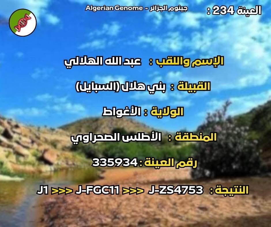 AlHilali28's tweet photo. #fgc7 #fgc4316 #fgc7393 #fgc2 #l222 

بني هلال التغريبة 🇲🇦🇩🇿🇹🇳
ونتائجهم الجينية على التحور
J-ZS4753 / J-FGC4316 / J-FGC7
#عامر_بن_صعصعة #هوازن #قيس_عيلان https://t.co/GKZQMioYvm