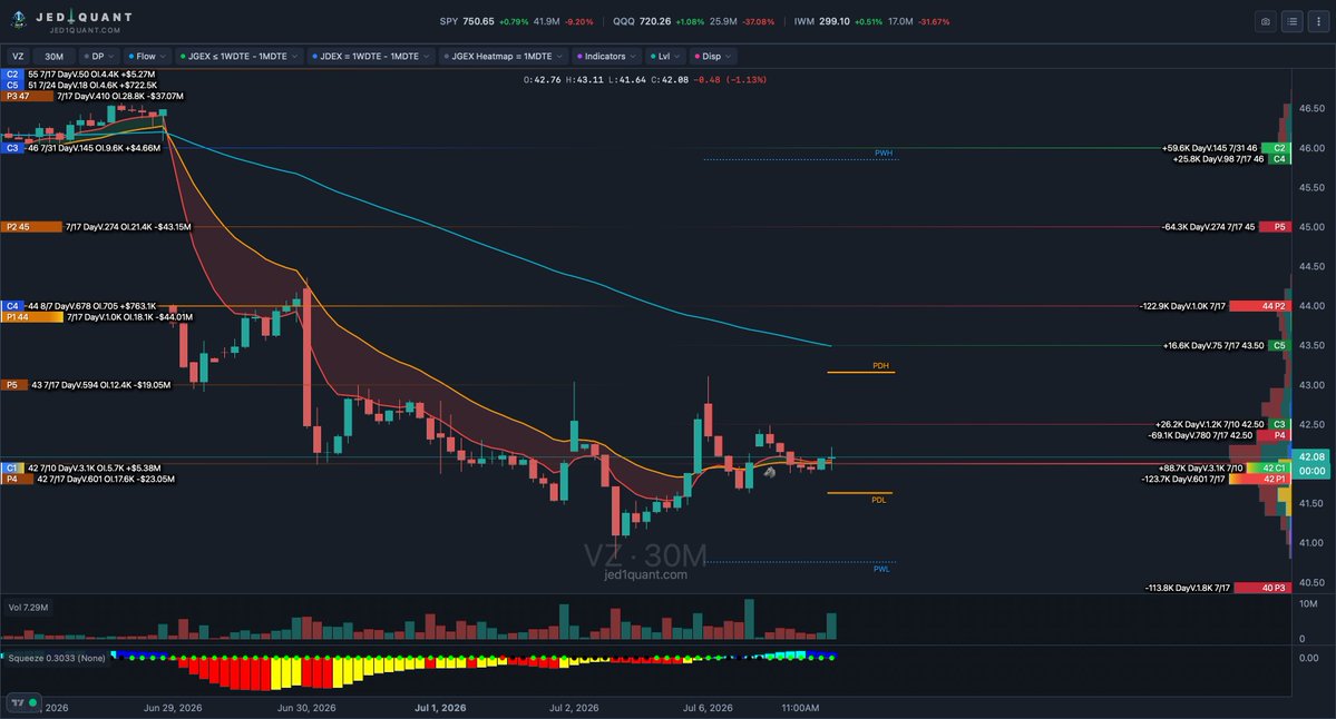 snipery0s's tweet photo. Data to cross reference provided by @jed1_quant -- best in the game to find cons, gamma exposures, etc. ! https://t.co/nb7z26fhlh