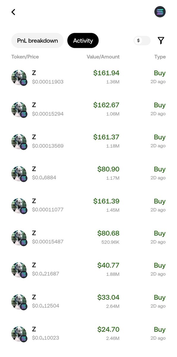 xoxtrackers's tweet photo. @badattrading_ Why Ansem bought it and still hold at loss? We don't know what a coming project. https://t.co/AS91RkxwBe
