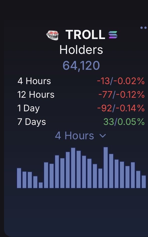 _Shadow36's tweet photo. Don’t mind us.. we are simply here to make history….

All 64,120 of us.

$Troll https://t.co/wbQBjwmSLL