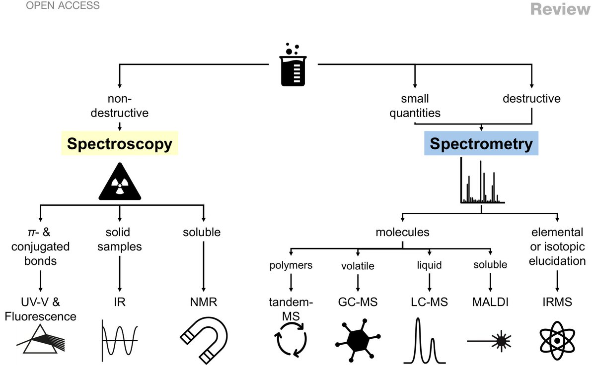 SpaceToday1's tweet photo. 🧪 Como a matéria inerte virou vida? 

Uma rede internacional de cientistas mapeou todas as técnicas usadas para investigar a origem da vida num guia único e aberto — do espectro de luz ao sequenciamento de DNA. 

A "Rosetta" dos métodos. 🔬🌌

POST NOVO NO SPACE TODAY!!!

As ferramentas para decifrar a origem da vida - https://t.co/rJc1DBdOTz

#OrigemDaVida #Astrobiologia #Ciência #OriginOfLife #Astrobiology