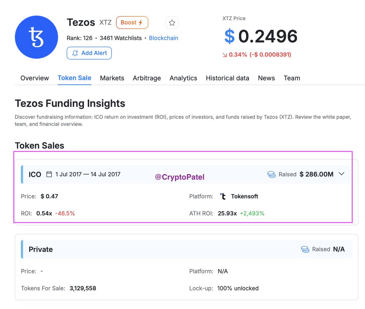 CryptoPatel's tweet photo. 💀 MOON TO DEAD COIN | Project Review 3: $XTZ 

Do you know? #XTZ (Tezos) raised a record ~$286M in its July 2017 ICO, one of the biggest token sales in crypto history (65,681 BTC + 361,122 ETH).

▶️ ICO price: ~$0.47 per XTZ
▶️ Mainnet got delayed all the way to 2018 after a nasty founder-vs-Foundation war and securities lawsuits

Here's the wild part 👇
Despite all that drama, $XTZ still mooned to an ATH of $9.17 on Oct 4, 2021, nearly a 19x from ICO price.

Then reality hit. Real tech (on-chain governance, formal verification) couldn't save the token.

Today:
🔹 Trading near ~$0.24
🔹 Down ~97% from ATH
🔹 STILL below its 2017 ICO price of $0.47, almost 9 years later 😳

Lesson for my CryptoPatel Family:
👉 NEVER hold too much for too long
👉 If you're in good profit → BOOK IT
👉 NEVER fall in love with any coin

"Good tech" does NOT equal "good investment." A project can build for a decade and still leave holders down 97%. No coin is your friend, your discipline is.

TA Only. Not Financial Advice. ALWAYS DYOR.

@tezos