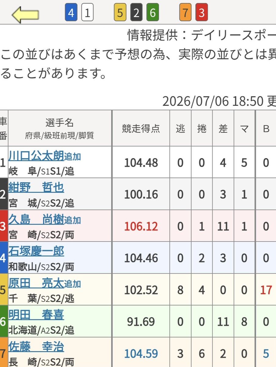🎯博才イケちゃん🎯 tweet media