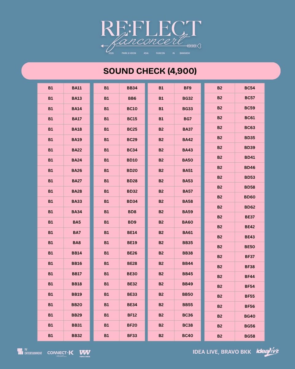 TriplecheckTH's tweet photo. 🎊 Lucky Winners Announcement
for the 2026 PARK JI HOON ASIA FANCON [RE:FLECT] in BANGKOK✨

🗓️ July 11, 2026
⏰ 5:00 PM
📍 IDEA LIVE BRAVO BKK
.

📣 Important Information for Lucky Fans

🚨 All Lucky Fans are required to check in at the registration desk.

➡️  Lucky Fans selected for 𝐏𝐇𝐎𝐓𝐎 𝟏:𝟏, 𝐆𝐫𝐨𝐮𝐩 𝐏𝐡𝐨𝐭𝐨 (𝟐𝟓:𝟏) and  𝐒𝐨𝐮𝐧𝐝 𝐂𝐡𝐞𝐜𝐤 must register before the show, according to the registration time stated in the Agenda.

➡️  Lucky Fans selected for 𝐒𝐢𝐠𝐧𝐞𝐝 𝐏𝐨𝐥𝐚𝐫𝐨𝐢𝐝, 𝐒𝐢𝐠𝐧𝐞𝐝 𝐀𝐥𝐛𝐮𝐦 and 𝐒𝐢𝐠𝐧𝐞𝐝 𝐏𝐨𝐬𝐭𝐞𝐫  must register after the show ends.

➡️  For 𝐒𝐨𝐮𝐧𝐝 𝐂𝐡𝐞𝐜𝐤
└ Ticket holders with 5,900 THB tickets do not need to register. Simply scan the QR code to redeem your benefit.
└ Lucky Fans with 4,900 THB and 3,900 THB tickets must register to receive a wristband.

🚨 All lucky winners are required to present their E-ticket together with the  original ID card or passport for identity verification and benefit registration.

🚨 Please do not share or forward your QR code to anyone else, as it is required for benefit redemption.

#PARKJIHOON #REFLECTinBKK
#PARKJIHOONFANCON
#triplecheck_th