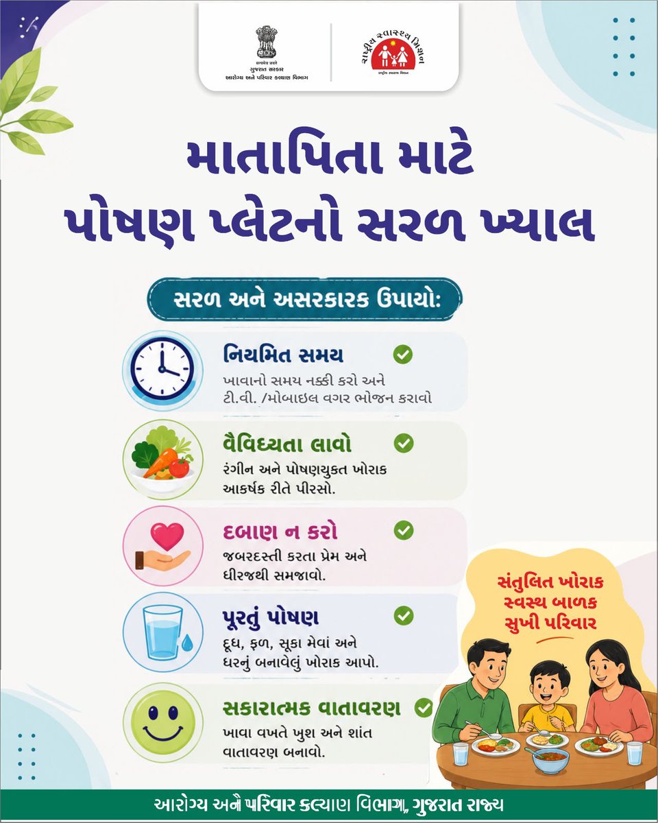 HealthDeptGuj's tweet photo. સ્વસ્થ બાળકની શરૂઆત ઘરે થાય છે!

રંગબેરંગી પૌષ્ટિક ભોજન, નિયમિત સમય અને ખુશનુમા વાતાવરણ બાળકમાં સારી ખાવાની આદતો વિકસાવે છે.

#NHMGujarat #PoshanAbhiyaan #ChildNutrition #HealthyEating #ChildHealth #HealthyChild #SwasthGujarat https://t.co/ybisBUwDDf
