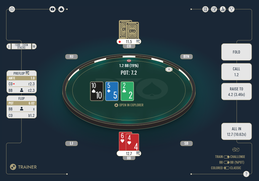 DTOPoker's tweet photo. 📈How to play a gutshot properly in short-stack pots 👀
▶️15bb effective: CO opens, we defend BB with 6♥4♥.
Flop: T♠ 5♦ 2♣. We check, CO cbets 19%.
⁉️What’s the best play on the flop and why?