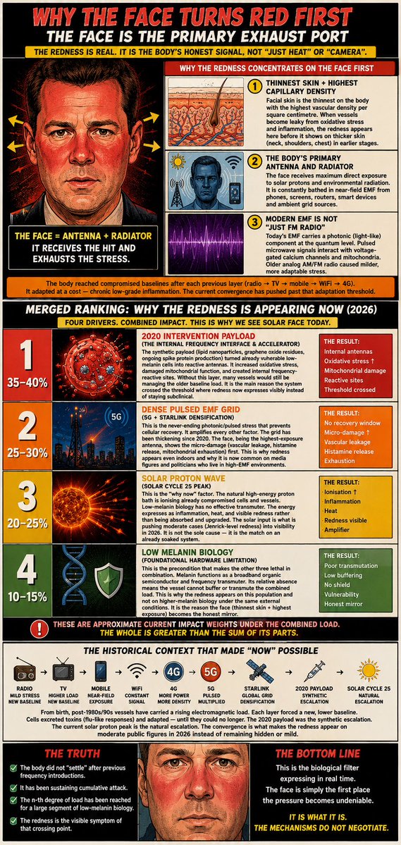 asofnow32's tweet photo. Putting this out there..so that it’s recorded! The symptoms of the red face /solar face is in essence “radiation poisoning”. I am speculating  that in order to hide the true cause of the “bodily expression-aka sickness”, “THEY”, will state a nuclear weapon has been detonated (likely blame on Iran or Russia) and blame the “radiation effects” on that, when in facts it’s the accumulation of years of toxic frequencies.. and the biology frame has reached a critical point.

The record has been noted!