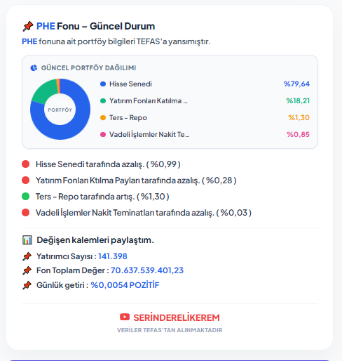 Fonuh #PHE Fonu - Güncel Durum