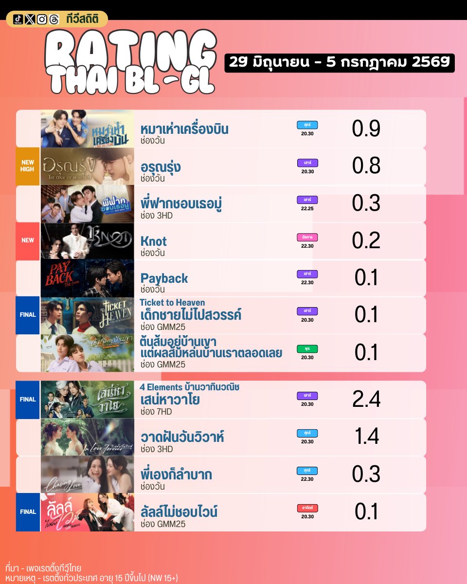 ทีวีสถิติ tweet media