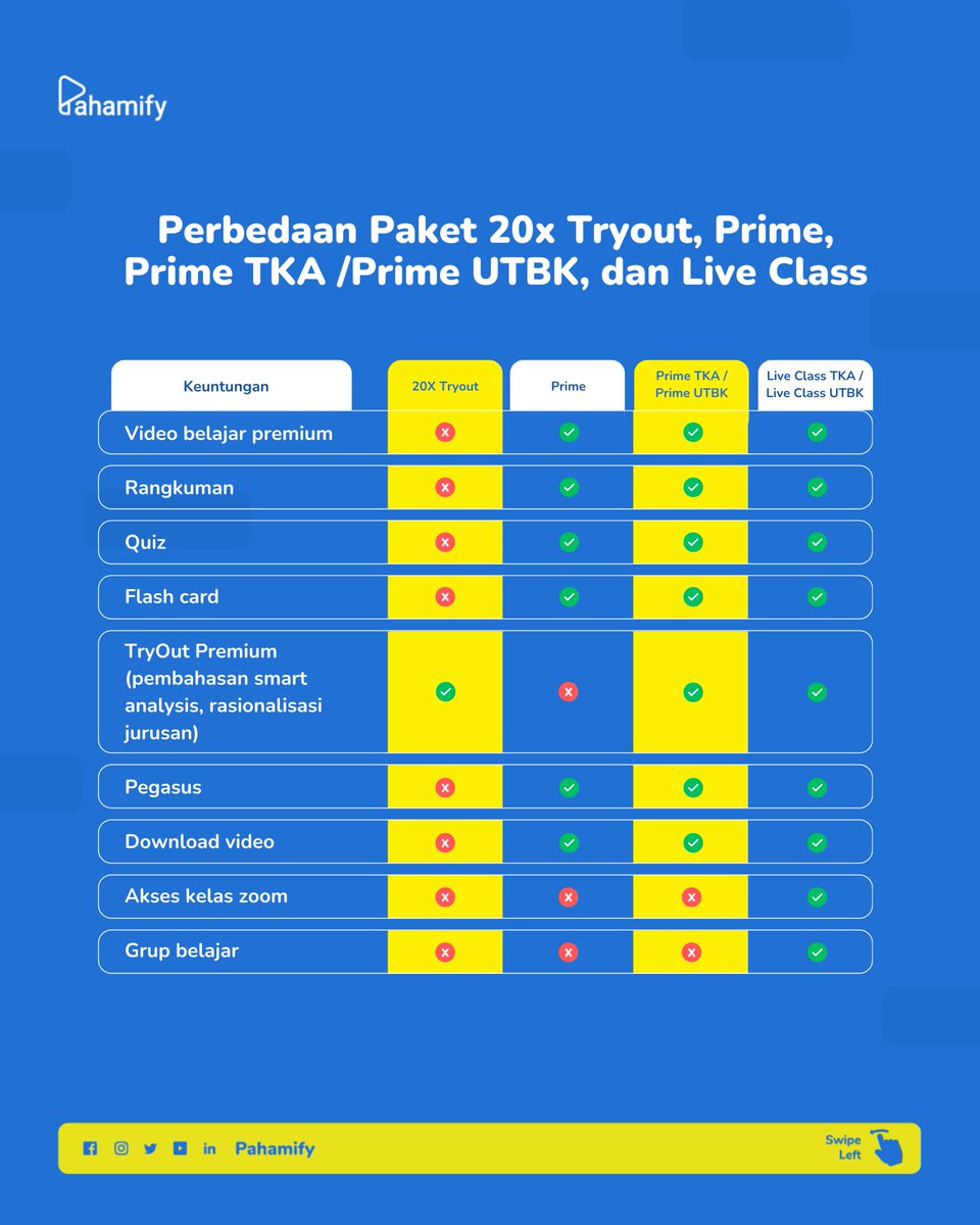 Pahamify | TO + Live Class UTBK & Ujian Mandiri tweet media