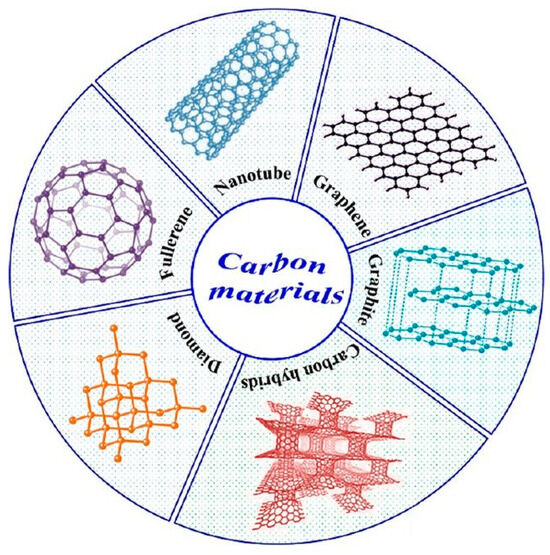 energies_mdpi's tweet photo. ✨ #HighlyCitedPaper #HydrogenStorage Properties of Metal-Modified Graphene Materials
👉 https://t.co/ItW7i1bi41
#GrapheneOxide #IronOxide #TransitionMetalOxide #Nanoparticles #GasSorption
#mdpienergies #openaccess
𝐑𝐞𝐚𝐝 𝐭𝐡𝐞 𝐟𝐮𝐥𝐥 𝐚𝐫𝐭𝐢𝐜𝐥𝐞 𝐡𝐞𝐫𝐞 👇 https://t.co/KofuUZ0Jzt