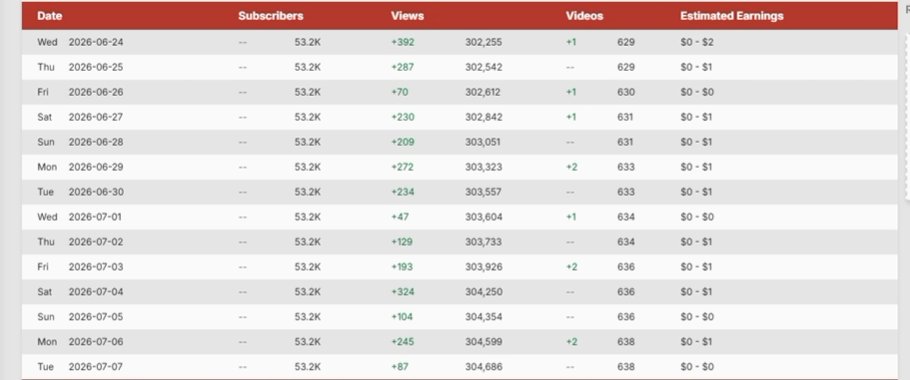 syreneInk's tweet photo. @Studdering @Betonic_BH @Hydra_BH Where's all that money w all them subs from YT bro, you have 50k surely you make more money than $0-2 
Genuinely curious https://t.co/aVnBUd7D9G