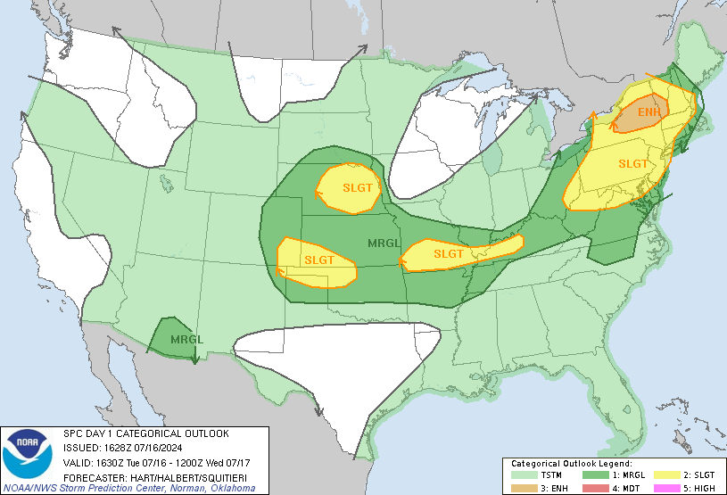 Weather History tweet media