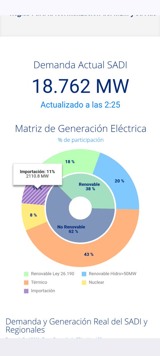 cantilo4239's tweet photo. @SantiagoSpaltro 
Record de importación de energía 2110 MW https://t.co/iBERucH1AI