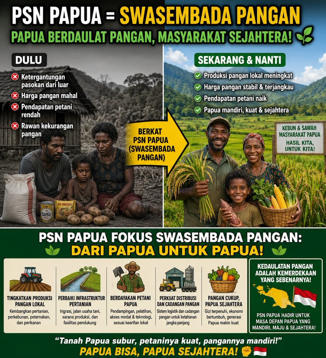 lestari22dewd's tweet photo. Harapan Papua yang lebih maju dibangun melalui kerja sama dan pembangunan yang berkelanjutan. PSN Papua Demi Kesejahteraan Papua https://t.co/5aQrMxEgGZ