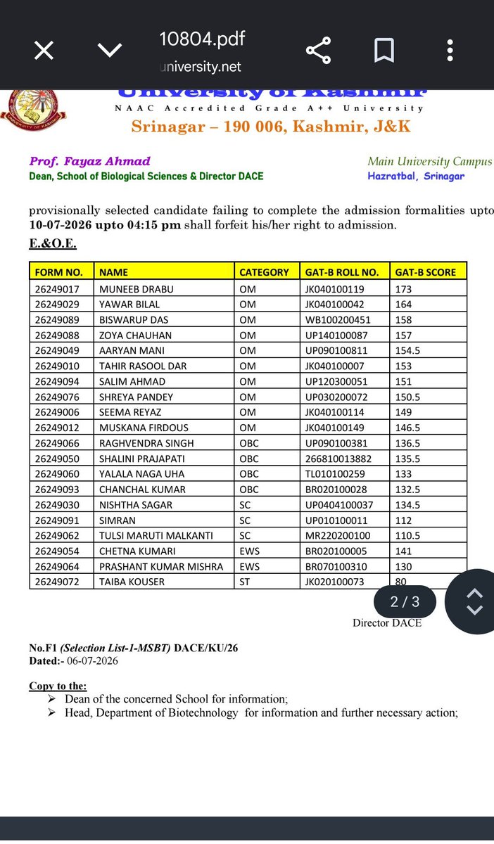 khamosh___'s tweet photo. Out of 20 students admitted in Msc Biotechnology in Kashmir University, only 6 are from Jammu+Kashmir.

Majority are from UP, Bihar, Tamil Nadu, Maharashtra, West Bengal, etc.

Welcome to Naya Kashmir. https://t.co/ofKnhKRw6T