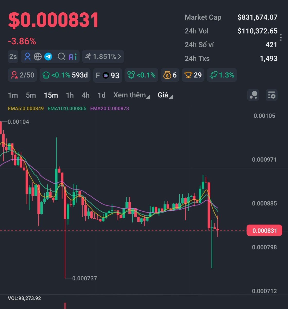 PopPop411832709's tweet photo. $AgenC While money is flowing into Sol, Sol meme tokens are pumping, and AI technology tokens are pumping, but with the insatiable greed of scammers, they use thousands of secondary wallets to escape slowly and they always claim they are working hard. Beware of this despicable scam team. @tetsuoai -Scammer 🤮🤮