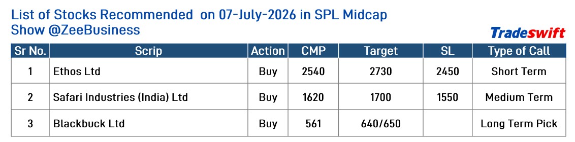 tradeswift's tweet photo. List of Stocks Recommended on 07-July-2026 in SPL Midcap Show as #SPLMidcapStocks on @ZeeBusiness
Disclaimer - https://t.co/1c5VAs2bRs
SEBI Reg No : INZ000166439, Depository Participant SEBI Reg No : IN-DP-83-2015, PMS SEBI Reg No.- INP000008446 https://t.co/uqnIDNwkwM