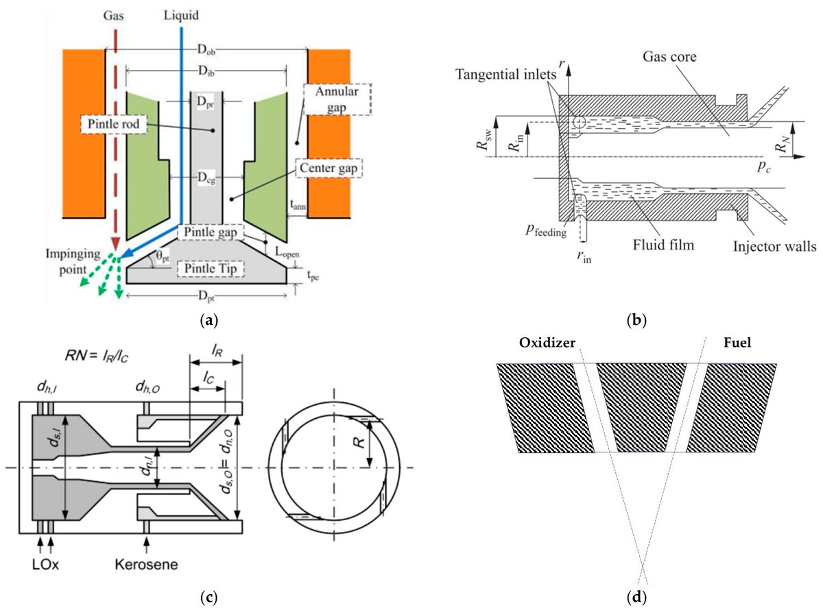 Arifidyan's tweet photo. Pintle injector - go deep on atomization/mixing under supercritical conditions, predicting combustion instabilities/bridging the gap between cold-flow experiments and real engine environments. #space #nuclear #Indonesia https://t.co/vblBsBEDXF