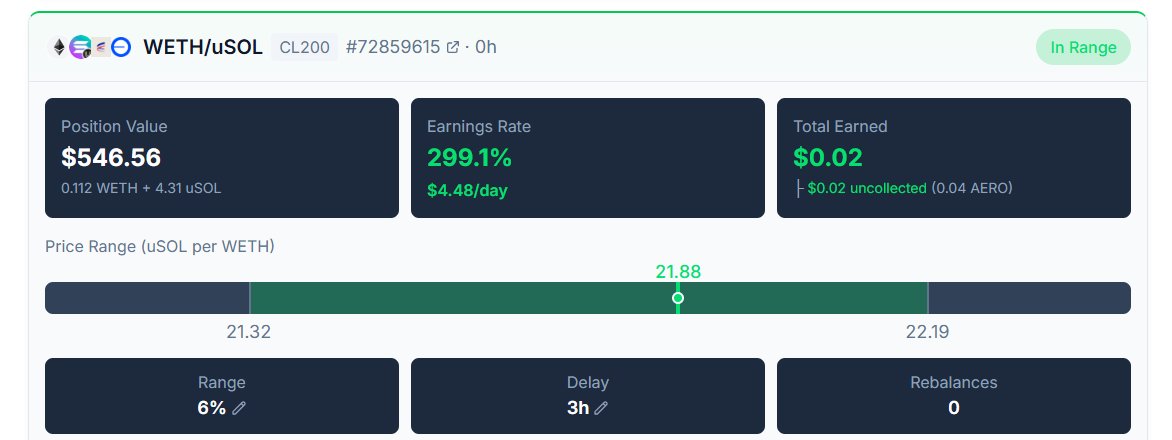 DaoKingdom's tweet photo. 🚀 Just compounded my aerodrome-finance:native  rewards into more solana:So11111111111111111111111111111111111111112  / ethereum:native  for the 2nd time this month.

Still earning 200%+ APR on blue-chip LPs.

The goal isn't chasing memes.
The goal is stacking more assets that matter.
📈 Compound for 2 years and a bull market can turn that into 12X, $14,000 account to $180,000.

No hype.
Just math. 🧮

Why I'm using MaxFi:
✅ AI picks the best LP pairs
✅ No-Swap Rebalancing
✅ AI Time Delays
✅ Cover Value to reduce impermanent loss
✅ Keep earning more ethereum:native & solana:So11111111111111111111111111111111111111112 while you compound
🌐 https://t.co/DFsGpY2jFG
💬 https://t.co/bY5knGESfN
@MAXFILABS