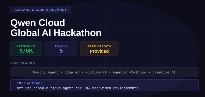 AayushmaancAI's tweet photo. Qwen Cloud Global AI Hackathon — one of five tracks is offline AI agents for low-bandwidth environments.
$70K prize pool. Free compute credits. OpenAI-compatible API. Deadline July 9.

Which track would you build for?
🔗 https://t.co/tFxSiaqTbQ https://t.co/nwJRVN7qGd