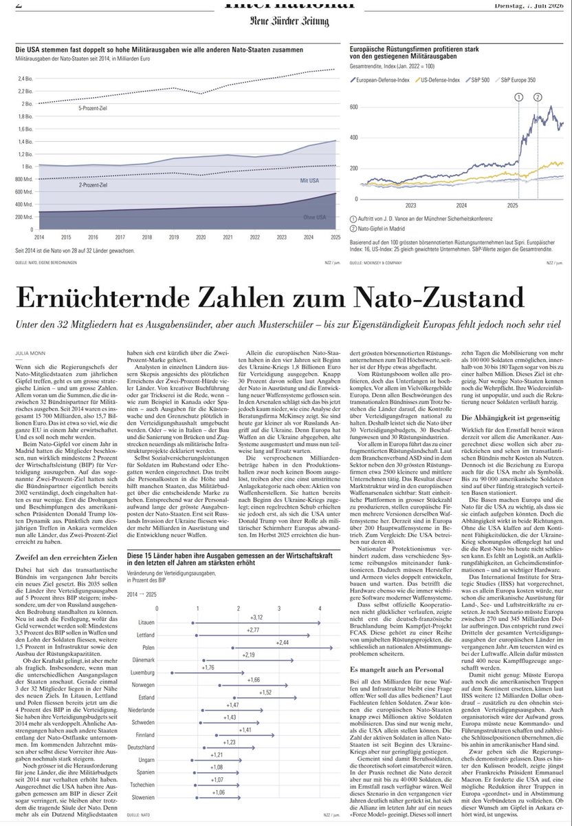 SicherheitBern's tweet photo. Etwas #Realismus für die laufenden Diskussionen, auch bei uns🇨🇭: Die #Nato-Länder haben viel Nachholbedarf betr. #Verteidigung. Sie geben 2% vom #BIP oder mehr aus &amp; wollen 5% erreichen. Wir🇨🇭geben 0,7% aus - sieben mal (7x) weniger... 
#NZZ #SchweizerArmee #Sicherheit #Russia https://t.co/VXXUSUcE6C