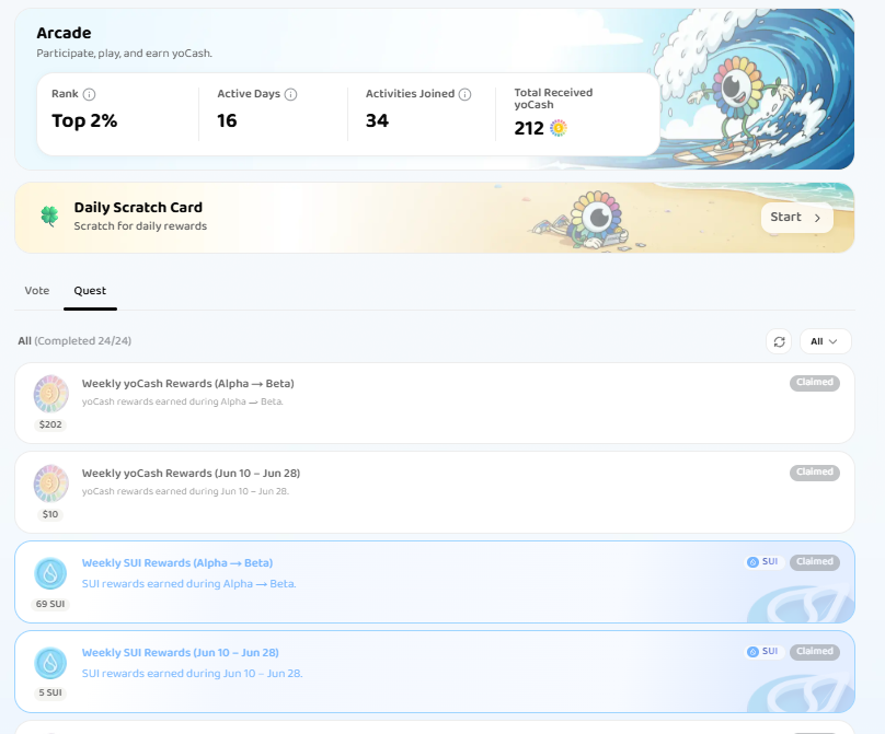 riyaa76's tweet photo. Staying active paid off: 74 $SUI in weekly rewards yoCash rewards and $1.3K+ in trading profit

Yoso made prediction markets fun and rewarding win or lose every trade adds to the experience for me yoso is the best &amp; legit prediction market on SUI right now a win is a win https://t.co/6PaeL0Wgfv