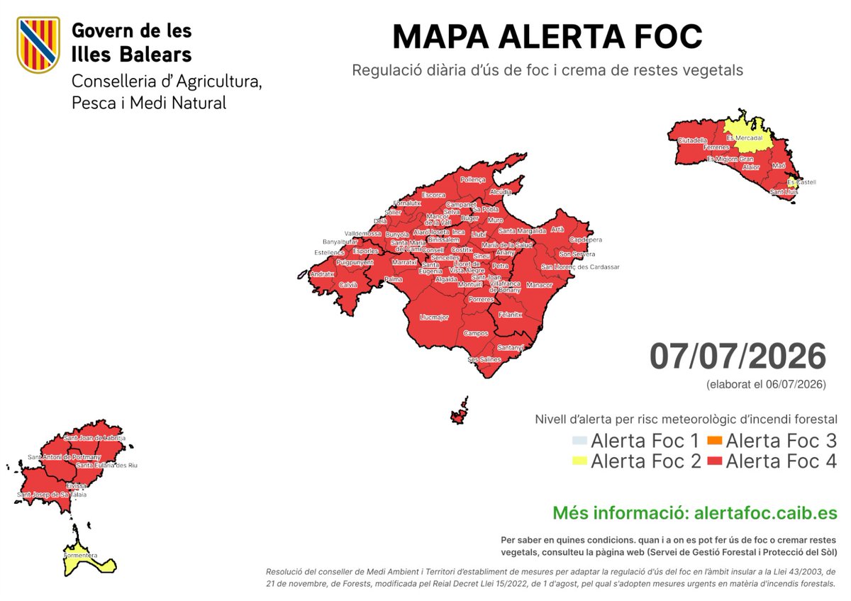 AgriculturaGOIB's tweet photo. 🔴 Avui, 7 de juliol, el nivell màxim de perill per incendi forestal a les Illes Balears és d'#AlertaFoc4.

Consultau la regulació d’ús de foc, així com la seva possible suspensió, a https://t.co/YRU4FHGj7j. Recordau que està prohibit cremar en zona forestal.

🙏 Molta precaució. https://t.co/OSPpaj1sAi