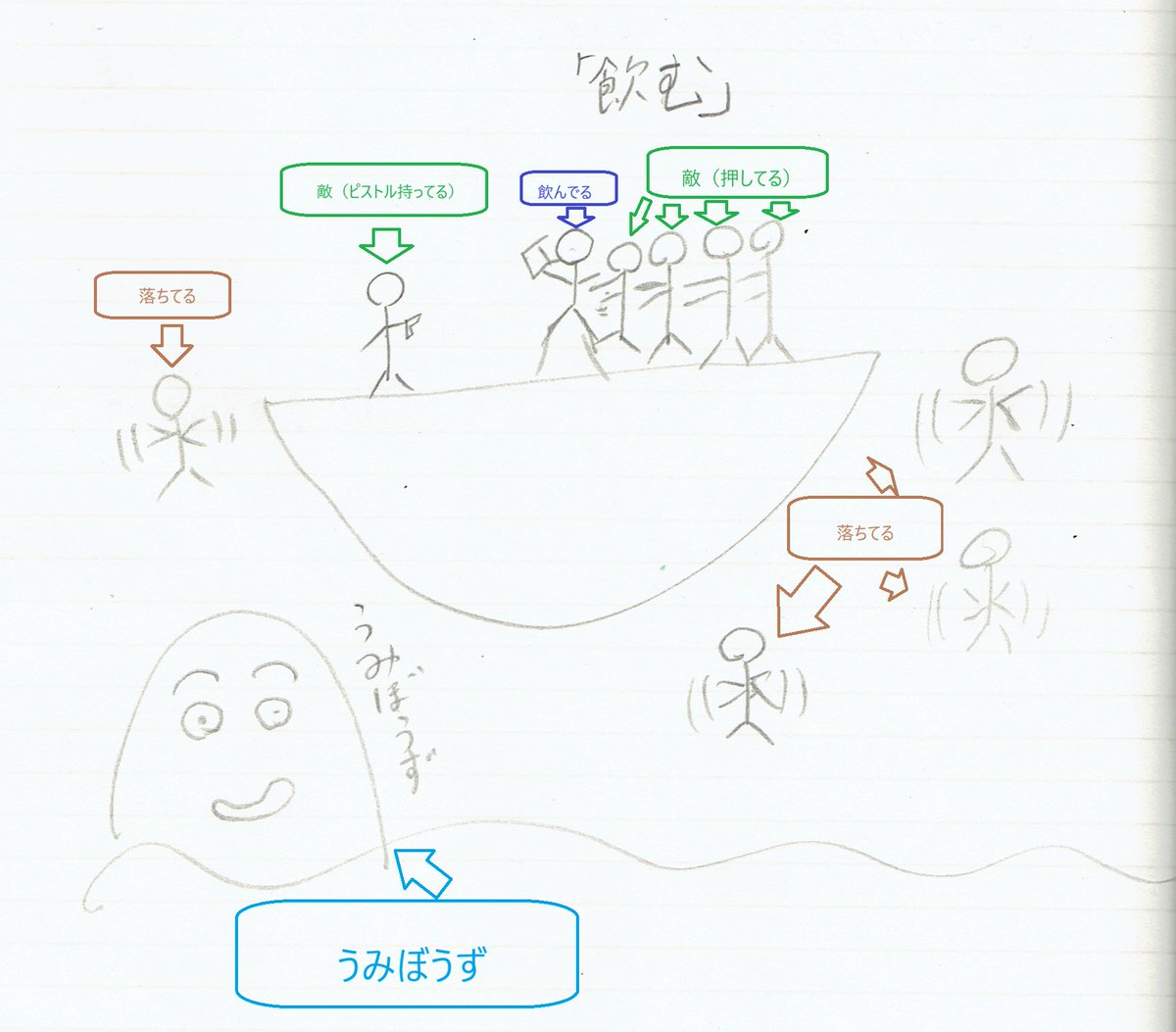 umbrellappx's tweet photo. 画力ないからわかりにくいけど要はこういう状況なわけよ。 https://t.co/aOtYrzhrwC