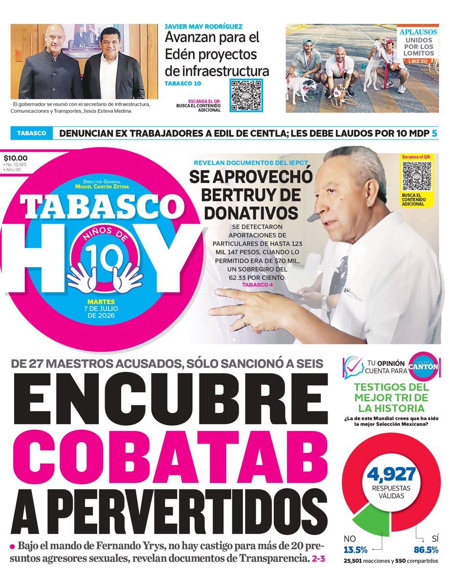 TabascoHOY's tweet photo. #EnPortadaTH ¡Buenos días ☕! Te compartimos nuestra portada de este martes 07 de julio de 2026:

🔴ENCUBRE COBATAB A PERVERTIDOS
🔴DE 27 MAESTROS ACUSADOS, SÓLO SANCIONÓ A SEIS

👉 https://t.co/XgVUDpMN1S https://t.co/jnGHxLDT8C