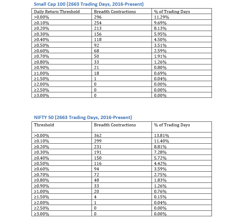 07 July 2026 As a follow up to yesterdays post on Divergence between ...