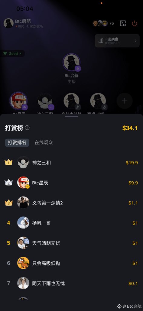 BTCQH66's tweet photo. 昨晚晚直播12个小时通宵，带粉丝盈利是行情的赠赏，最开心的是广场顶流大佬们都来直播间连麦支持鼓励启航，���谢各位大佬@btc7875 @hgbtc999 @小二哥哥68@神之三和，感恩粉丝们的陪伴。 https://t.co/UGhn4Gincg