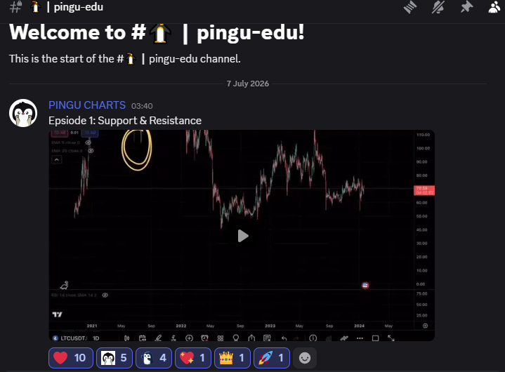 imsatoshi100's tweet photo. Episode 1 of @pingucharts's valuable tutorial series has been released on the @fomo  Discord. Tnx pingu!🌹
You can access these valuable tutorials for free by joining the server.
https://t.co/2vsCCGAx45
A special thanks to @KrutzkyTrades for the vibrant community he has built❤️🔥 https://t.co/HDnXQPyF6g