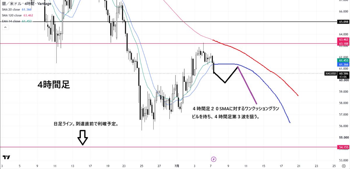 凡骨トレーダー｜FX再履修中の院長 (@Drsiro8) / Posts / X