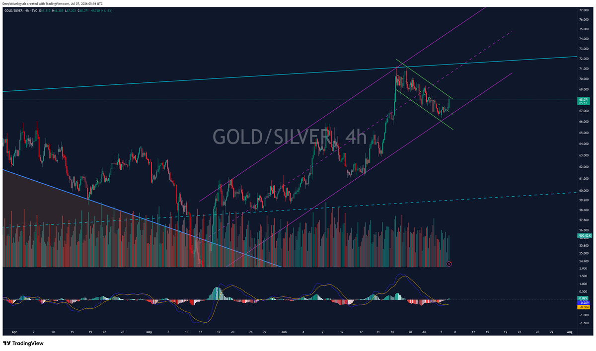 DeepValue Signals tweet media