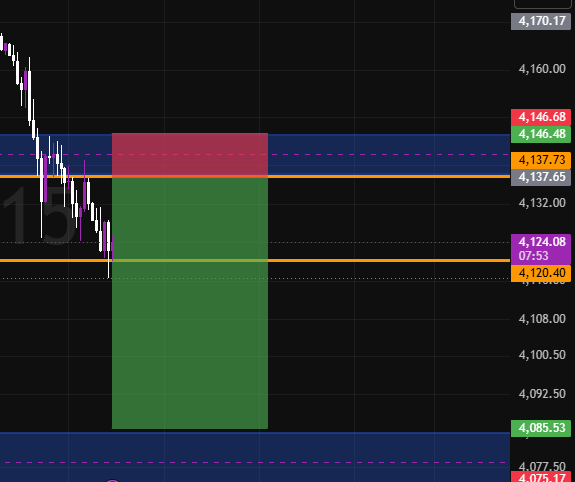 VivianXauusd's tweet photo. Today's Gold setupo and possible move.
I expect sells between 4133-4137
Targets will be 4120-4100-4087
SL will be 4147
#XAUUSD #GOLD #XAGUSD #xagusd #gold #forex #golddigger #trading #forextrading #fxtrader https://t.co/qITOaqX67T