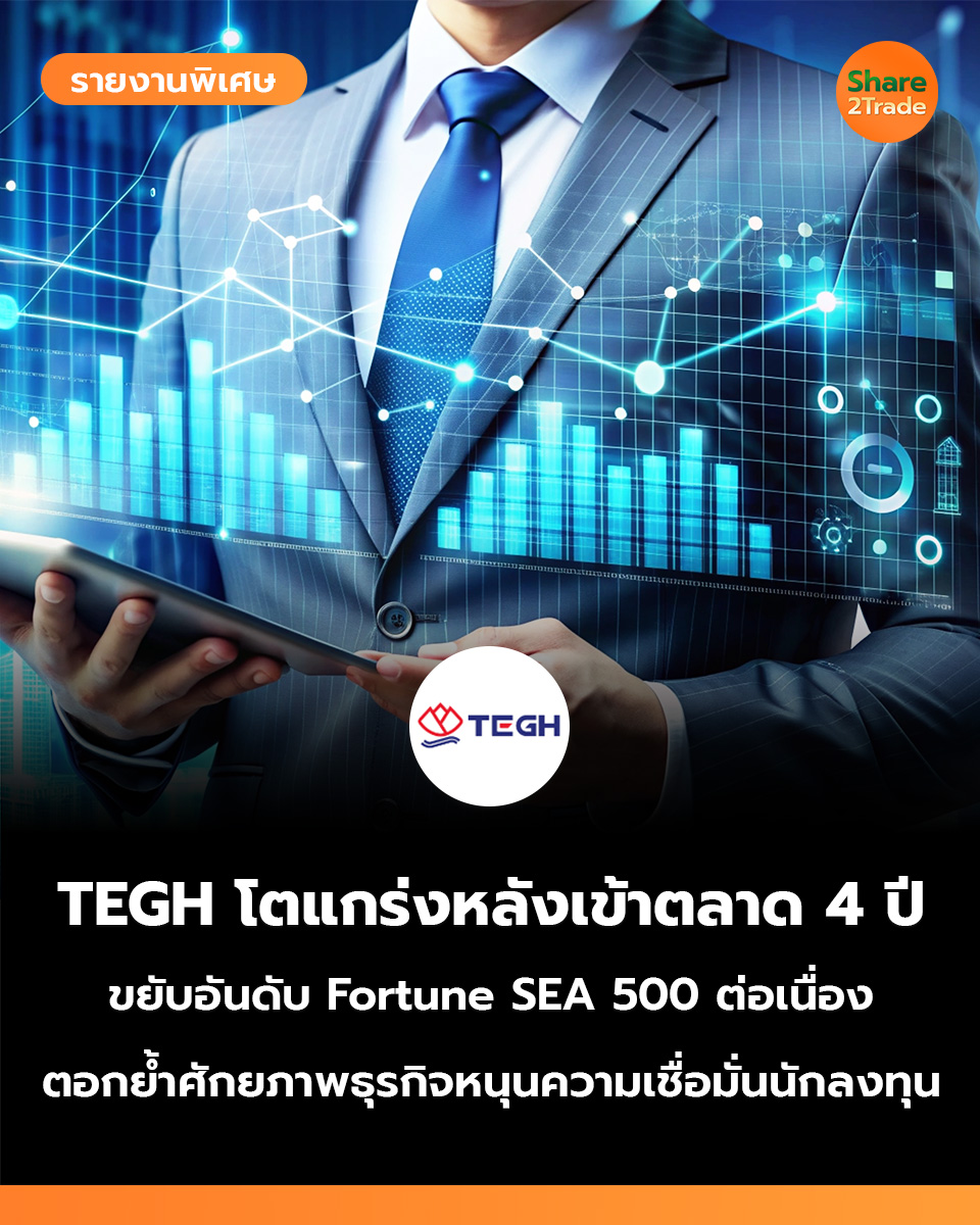 share2tradeweb's tweet photo. รายงานพิเศษ : TEGH โตแกร่งหลังเข้าตลาด 4 ปี
ขยับอันดับ Fortune SEA 500 ต่อเนื่อง
ตอกย้ำศักยภาพธุรกิจหนุนความเชื่อมั่นนักลงทุน
อ่านต่อ... https://t.co/BhP1fdncEB
#Share2Trade #TEGH #ข่าวหุ้น #หุ้นไทยวันนี้ https://t.co/eTl7aH3GnP