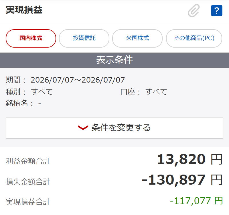 ChickenTrade125's tweet photo. デイトレ収支報告書 Day471
 -117,077円

いや酷い😇
JX金属、三菱電機入ったら鬼下げ。ナンピンも惨敗。
ミネベアはチャートがゴミ化したので損切😑

後場も下げ切っただろうと勘違いしたフジクラに入りさらに下げて損切。

今日はもうおわりにします🥺

ま、これでまたノーポジや！ https://t.co/RUiPMgVlAY
