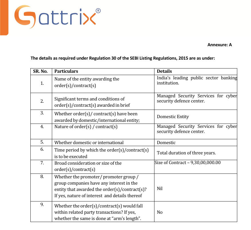 vluxeinvests's tweet photo. 🔐 Sattrix Information Security bags ₹9.3 Cr PSU bank cybersecurity contract

👉🏻 Order Value: ₹9.30 Cr
👉🏻 Client: One of India's leading public sector banks
👉🏻 Scope: Managed Security Services for Cyber Security Defence Center
👉🏻 Execution: 3 years
#Sattrix #CyberSecurity #PSUBank  #ITServices