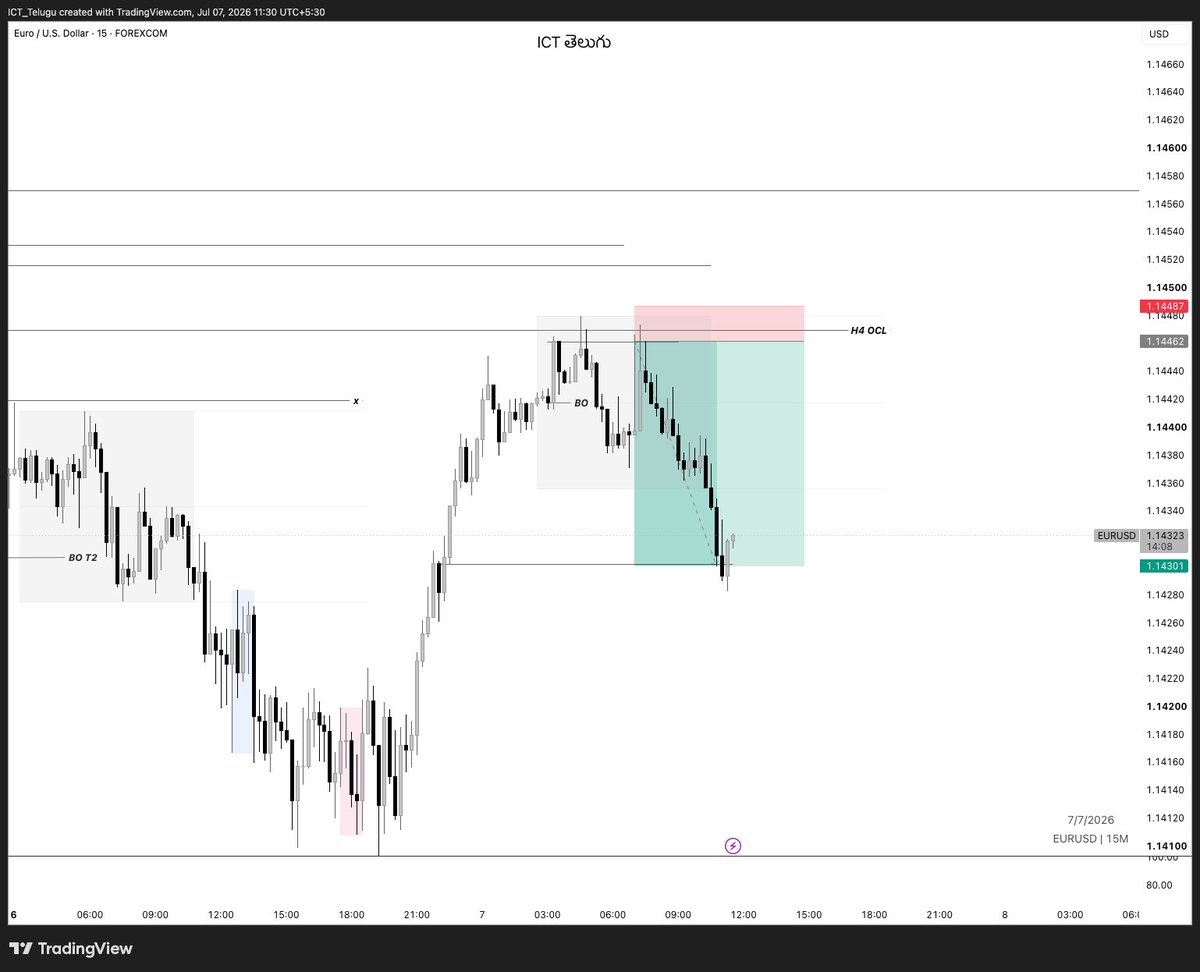 ICT_Telugu's tweet photo. DRD , 
H4 BO t2 , 
H4 OCL rejection , 
M15 BO , 
M15 Apex entry 
Another study #slk

@tradewithdrfx @SLKWITHFZ @The_4thMan @Elpuchinofx @Dheeraj7098 https://t.co/uMxzWyRUla