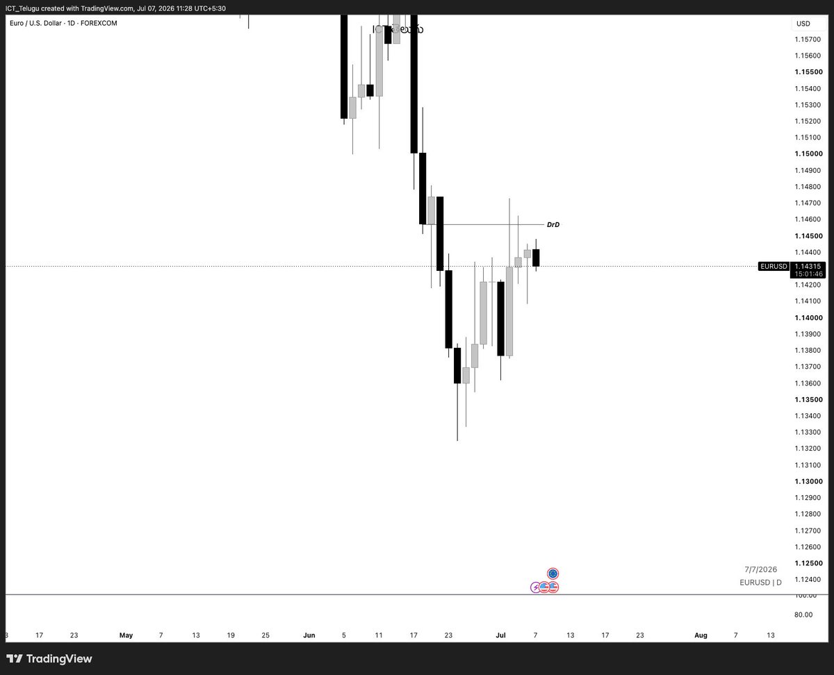 ICT_Telugu's tweet photo. DRD , 
H4 BO t2 , 
H4 OCL rejection , 
M15 BO , 
M15 Apex entry 
Another study #slk

@tradewithdrfx @SLKWITHFZ @The_4thMan @Elpuchinofx @Dheeraj7098 https://t.co/uMxzWyRUla