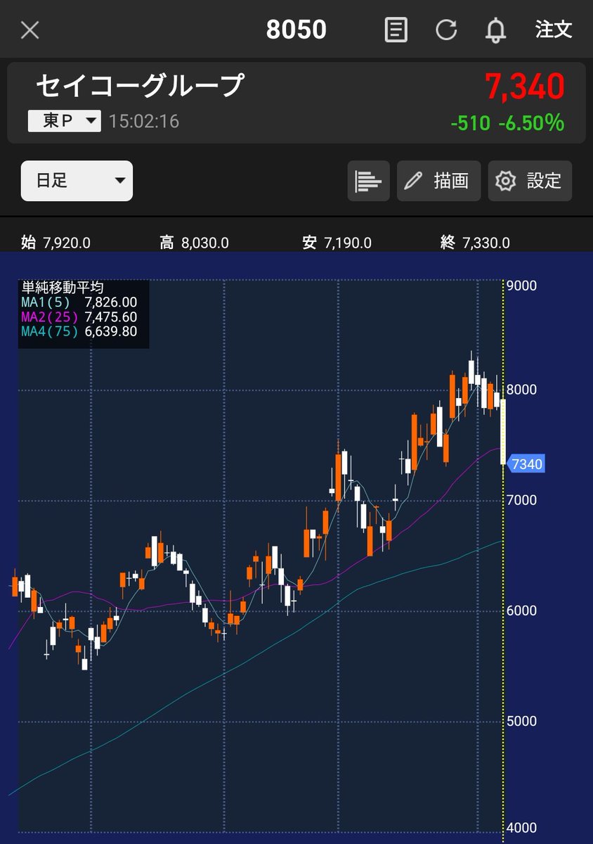 KABUandWATCH's tweet photo. 半導体と騒がれてるエプソンは前日比0.45%増&amp;陽線
セイコーグループは6.5%減？？？ https://t.co/KG1kBkvIZJ