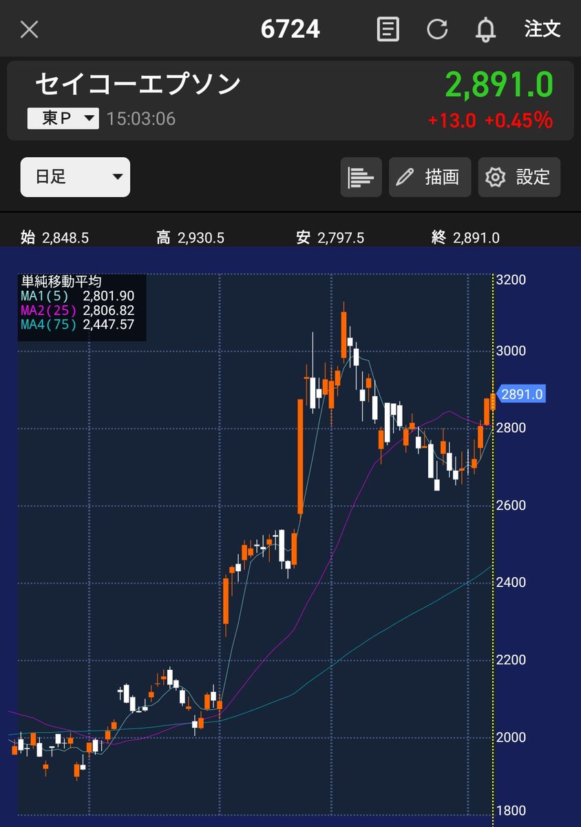 KABUandWATCH's tweet photo. 半導体と騒がれてるエプソンは前日比0.45%増&amp;陽線
セイコーグループは6.5%減？？？ https://t.co/KG1kBkvIZJ