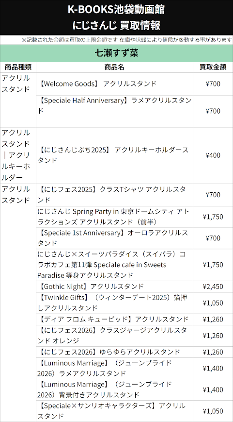 買取情報】 にじさんじ Speciale 七瀬すず菜 サンリオ にじフェス にじ