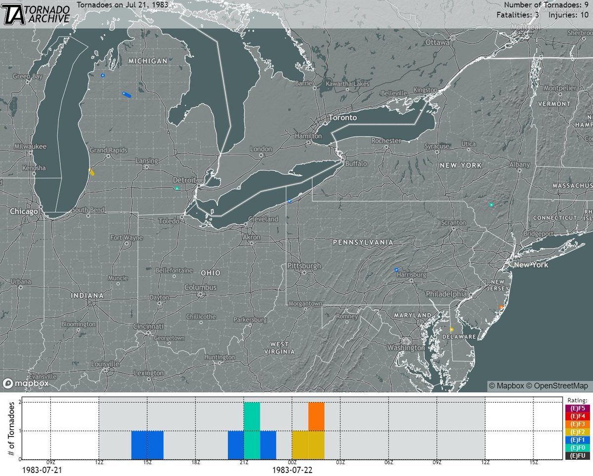 weather_history's tweet photo. July 21, 1983:

A small outbreak of nine tornadoes affected the Great Lakes and Mid-Atlantic regions. Three of the twisters were significant (F2+), the strongest of which was an F3 in Ocean County, New Jersey. An F2 destroyed mobile homes near Hartly, DE, killing two.

#wxhistory https://t.co/ECIvudu3lq