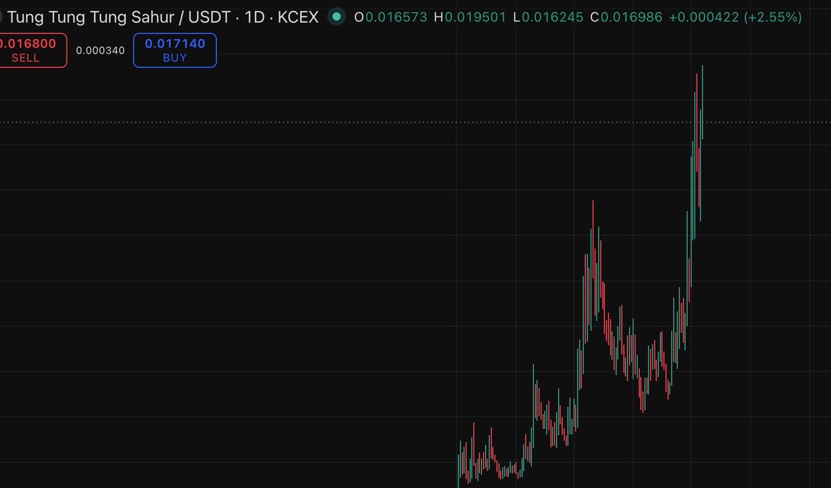 chrzo09's tweet photo. imagine being sidelined on a chart that looks like this https://t.co/JMX9eZK9LJ