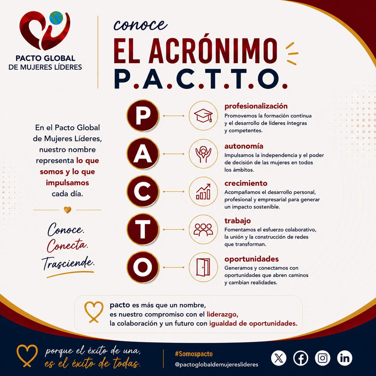 PactoMujerLider's tweet photo. Un nombre puede identificarte.
Un propósito puede transformar.
Descubre el significado de P.A.C.T.O. y los valores que nos unen.
❤️ #PactoGlobalDeMujeresLíderes #ConoceElPacto https://t.co/zBKGijlppv