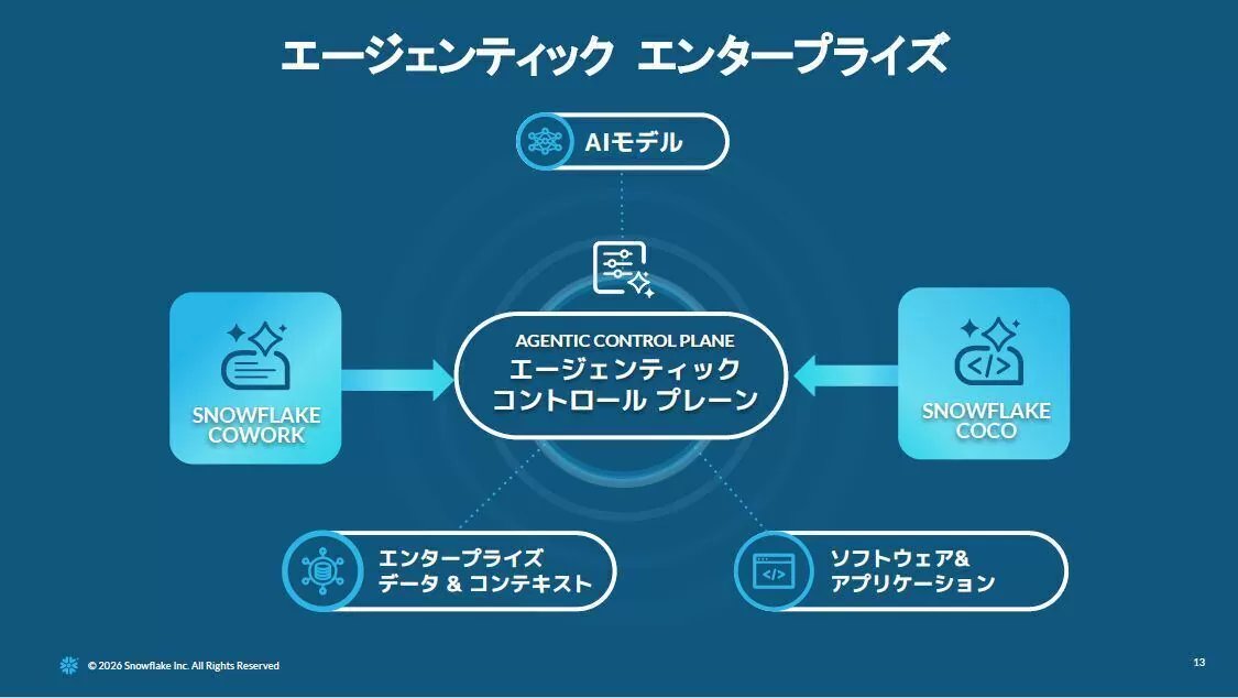 Snowflake Japan公式 tweet media