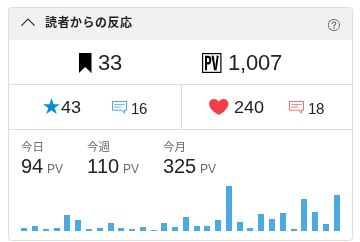 Amanai_X's tweet photo. 1000PV突破！！！！！
本当に本当にありがとうございます！！！

#小説好きさんと繋がりたい 
＃小説　＃なろう https://t.co/iNTVLplLJ0